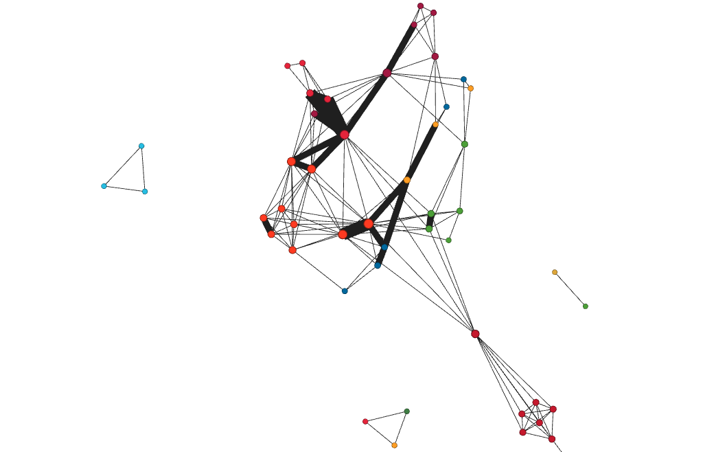 Mapping integration and coherence in SDG implementation by the United Nations System