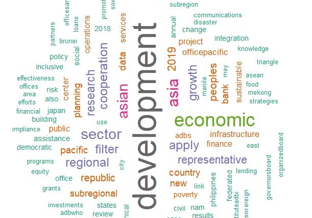 SDG adoption and issue integration in international organizations