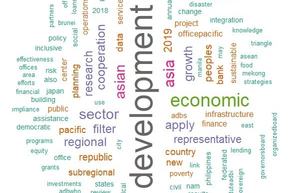 SDG adoption and issue integration in international organizations