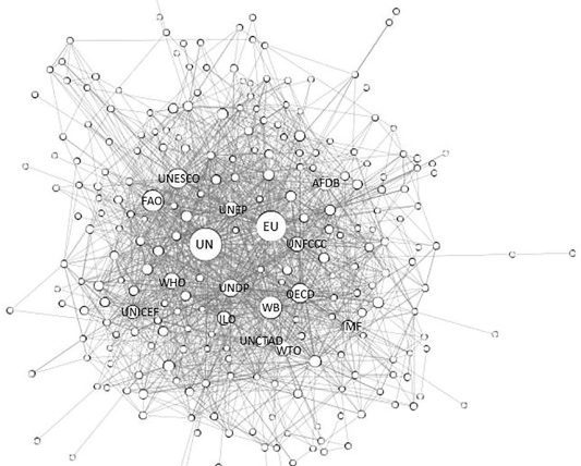 The SDGs are strengthening organizational silos